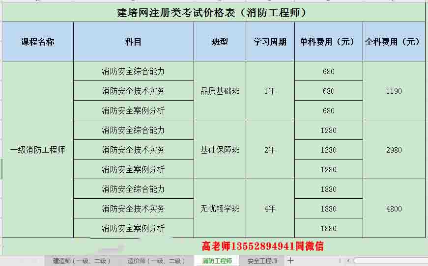 2022年注册一级消防工程师培训班网课